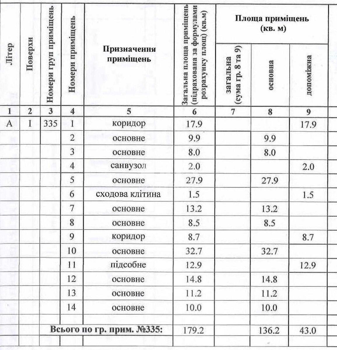 Об'єкт сервісу пр-т Повітрофлотський 52, 180м221